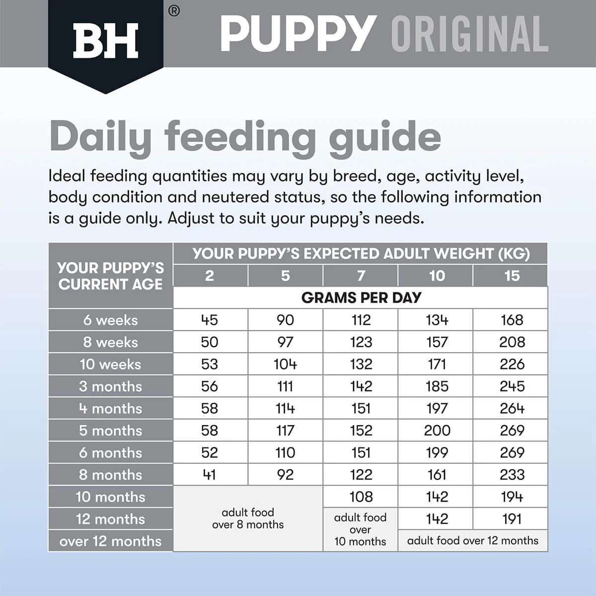 Black Hawk Small Breed Lamb & Rice Puppy Dry Dog Food - Image 6