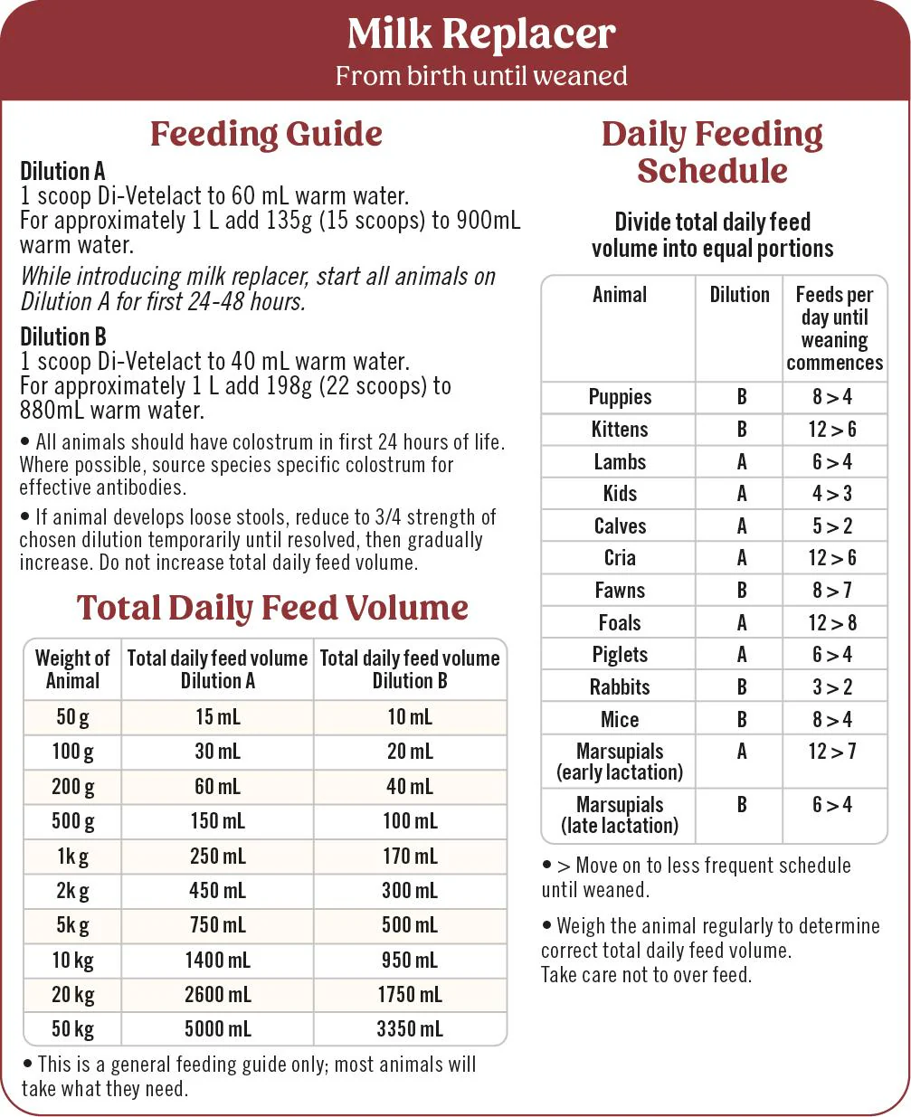 Di-Vetelact Milk Supplement - Image 20