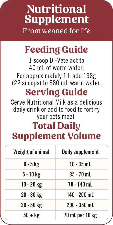Di-Vetelact Milk Supplement - Image 22