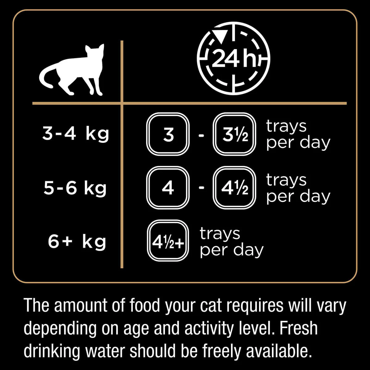 Dine Daily Variety Beef & Liver Cuts In Gravy Wet Cat Food Tray - Image 3