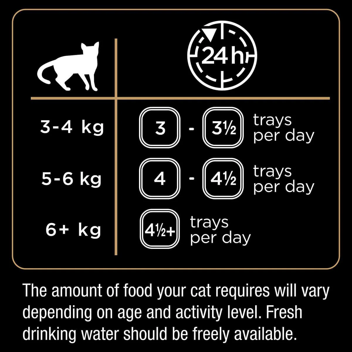 Dine Daily Variety Beef & Liver Cuts In Gravy Wet Cat Food Tray - Image 9