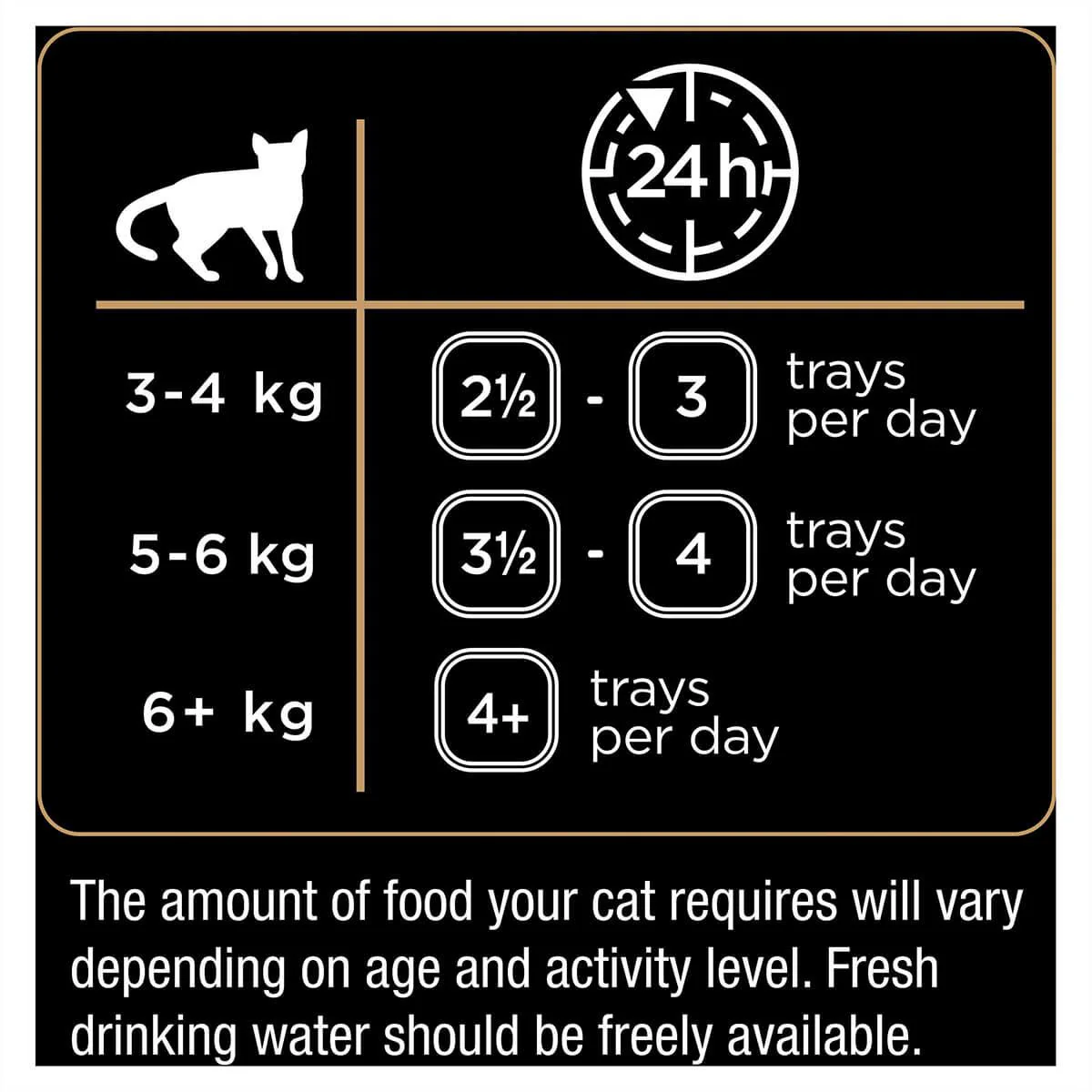Dine Daily Variety Saucy Morsels & Salmon Wet Cat Food - Image 11