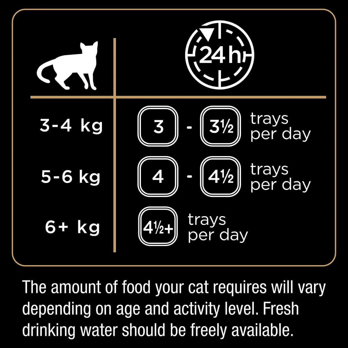 Dine Daily Variety Turkey Cuts In Gravy Wet Cat Food - Image 9