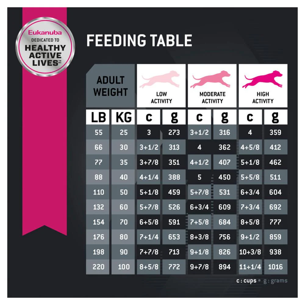 Eukanuba Large Breed Adult Dry Dog Food 15kg - Image 9