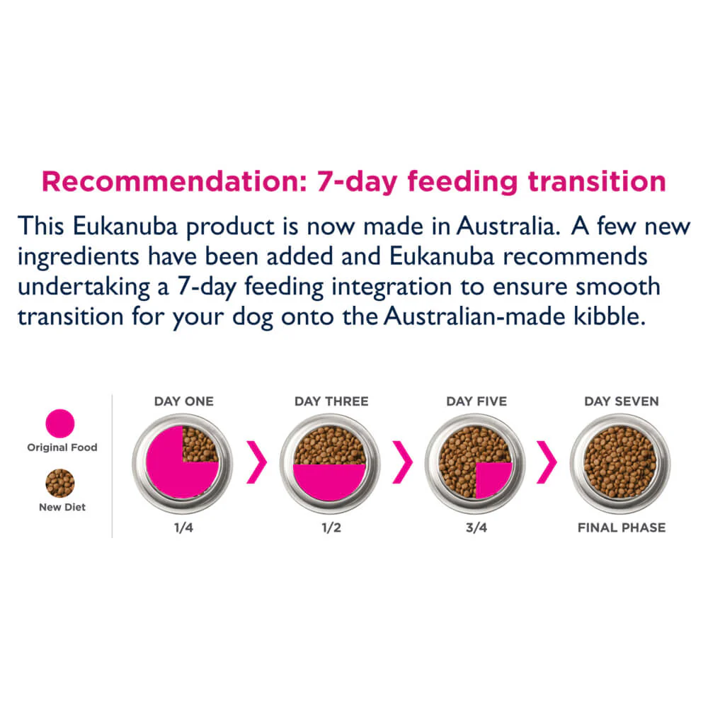 Eukanuba Senior Chicken Dry Dog Food - Image 22