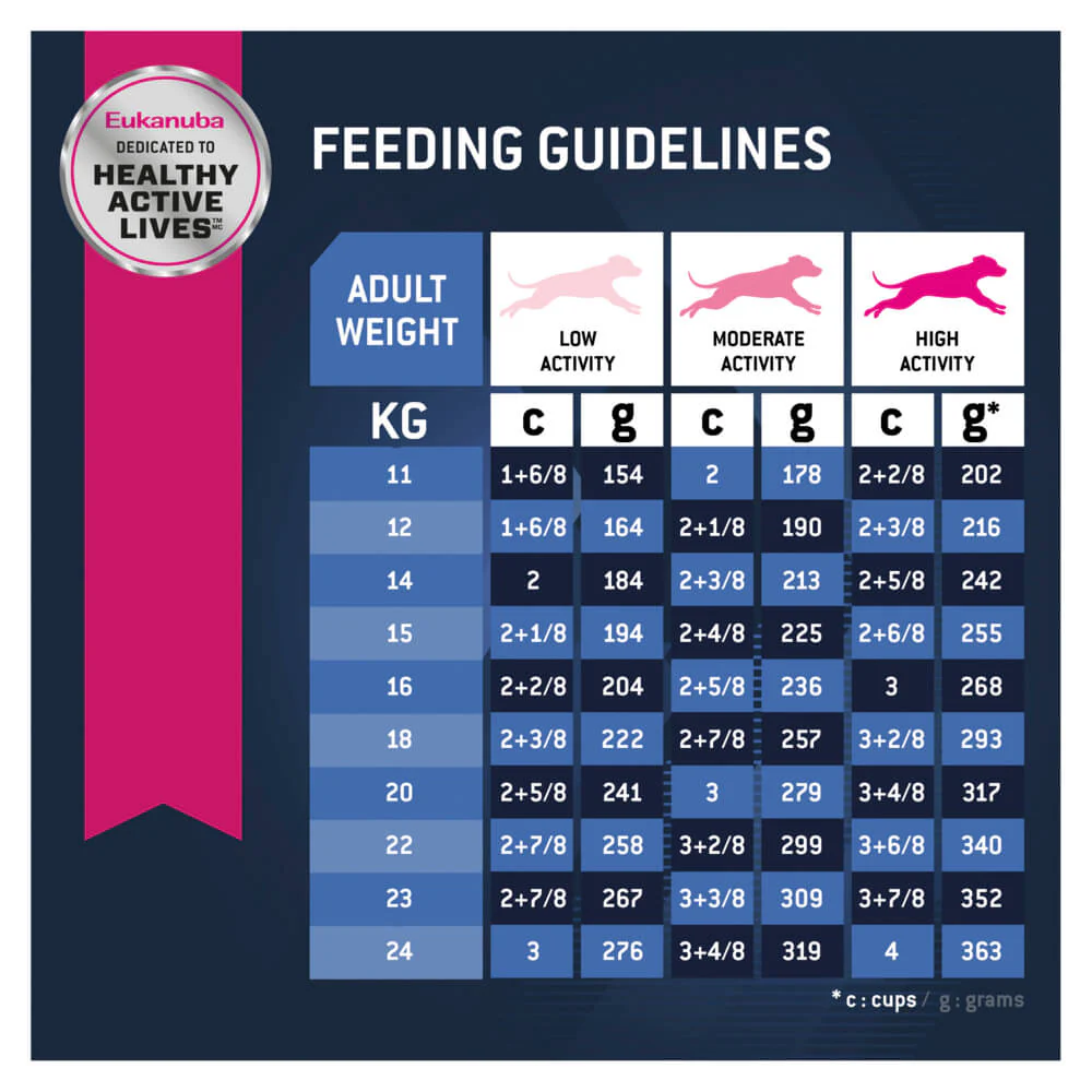 Eukanuba Senior Chicken Dry Dog Food - Image 7