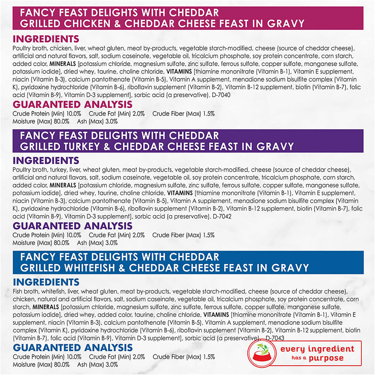 Fancy Feast Delights Cheddar Grilled Variety Pack Wet Cat Food - Image 3