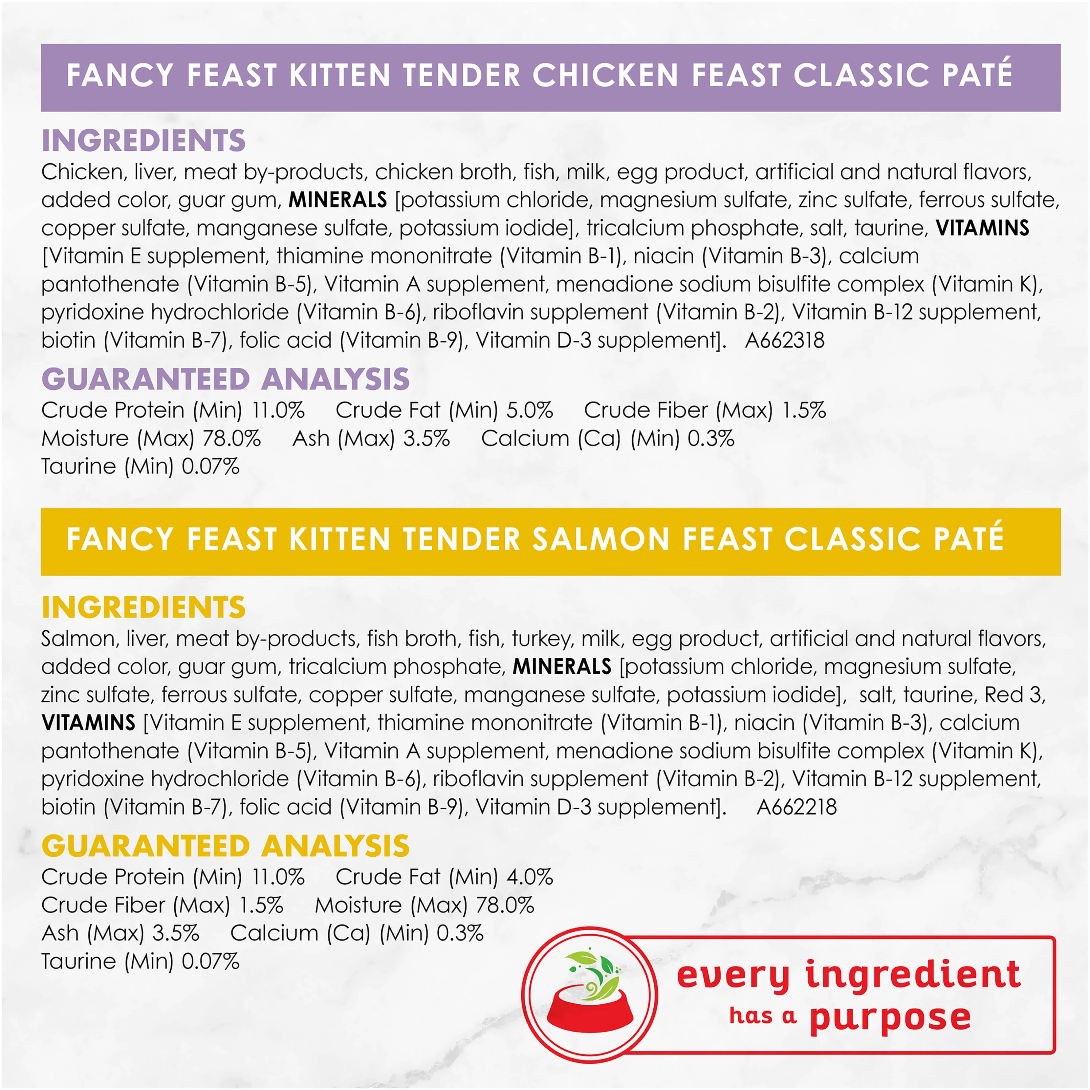 Fancy Feast Classic Paté Collection Kitten Wet Cat Food - Image 6