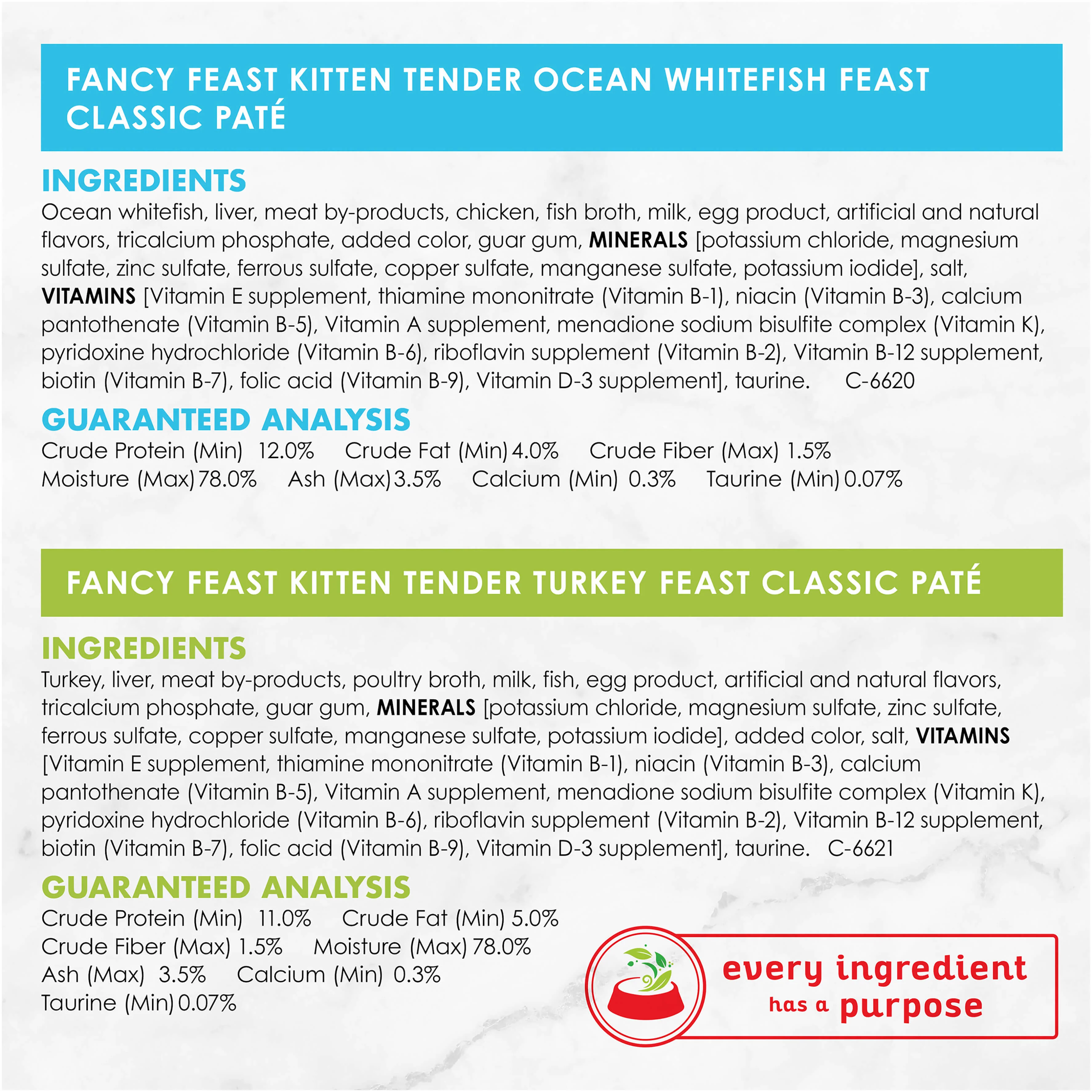 Fancy Feast Classic Paté Collection Kitten Wet Cat Food - Image 7