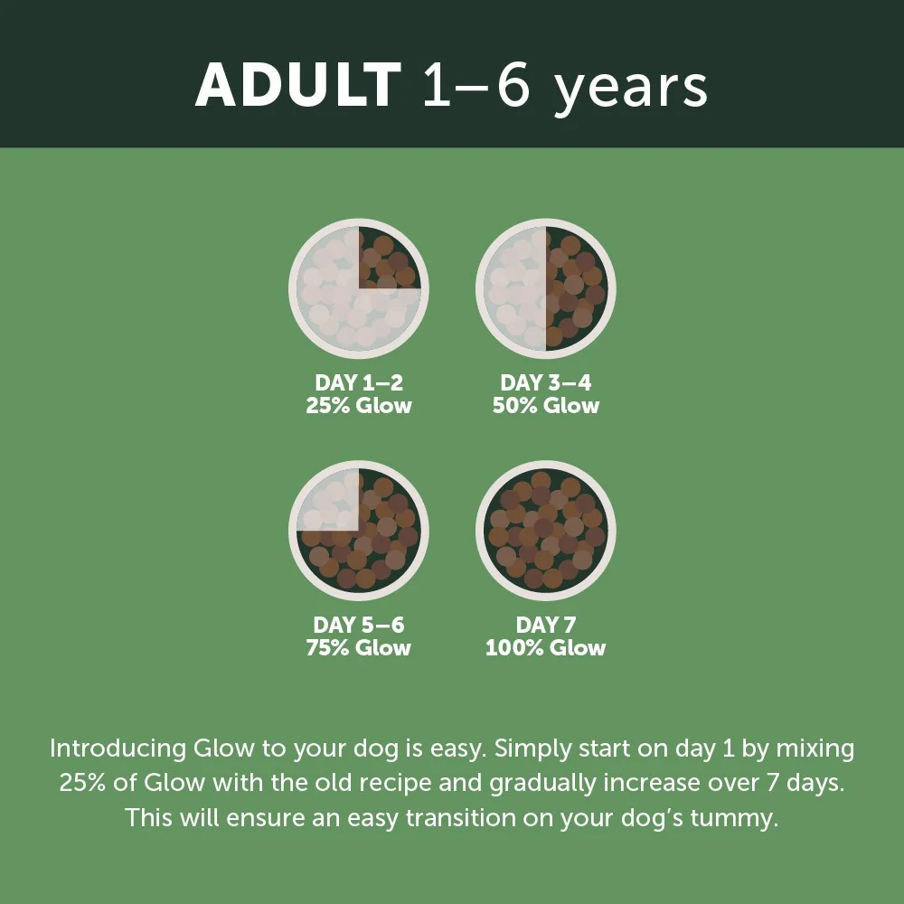 Glow Adult Australian Chicken Dry Dog Food - Image 27