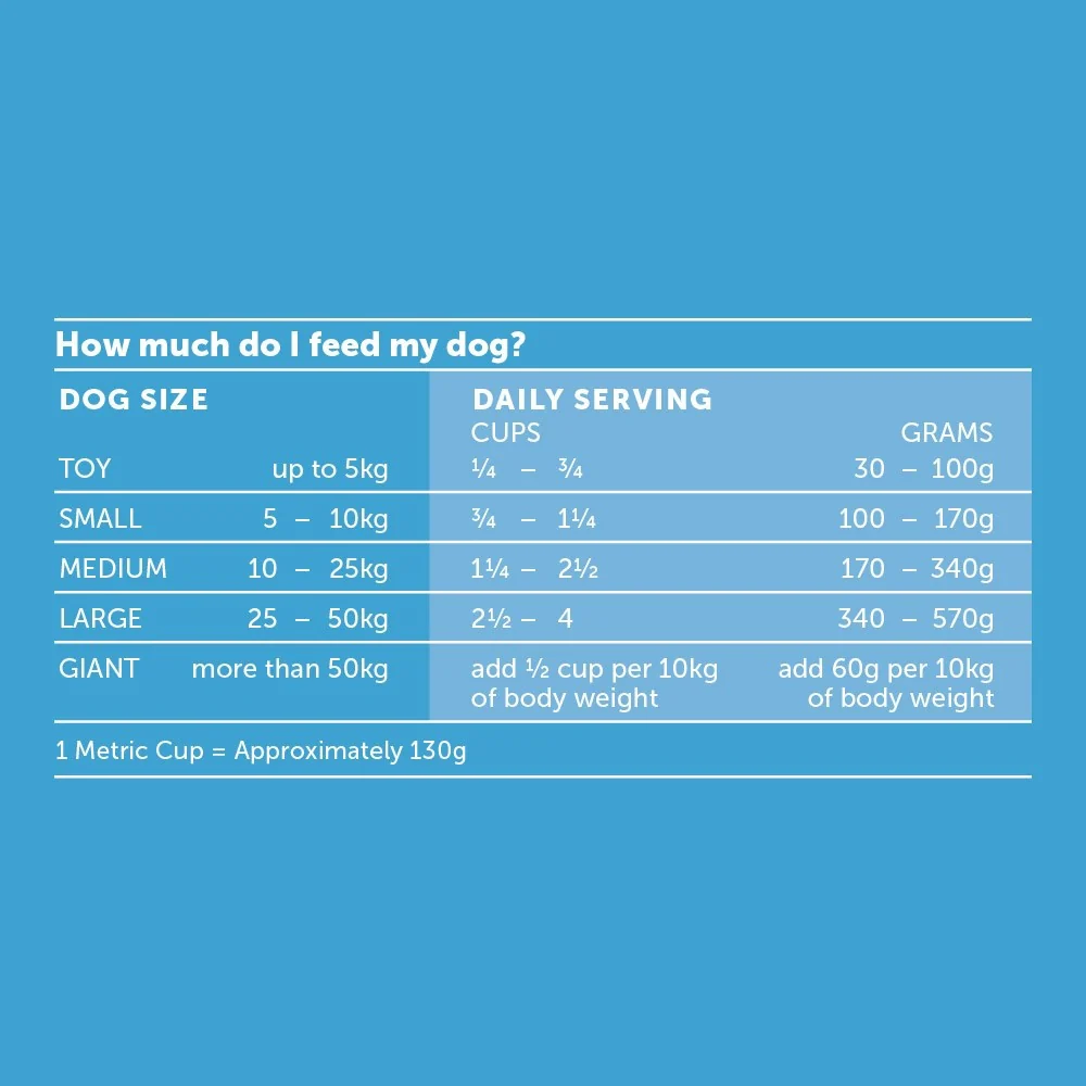 Glow Adult Australian Mackerel Dry Dog Food - Image 24