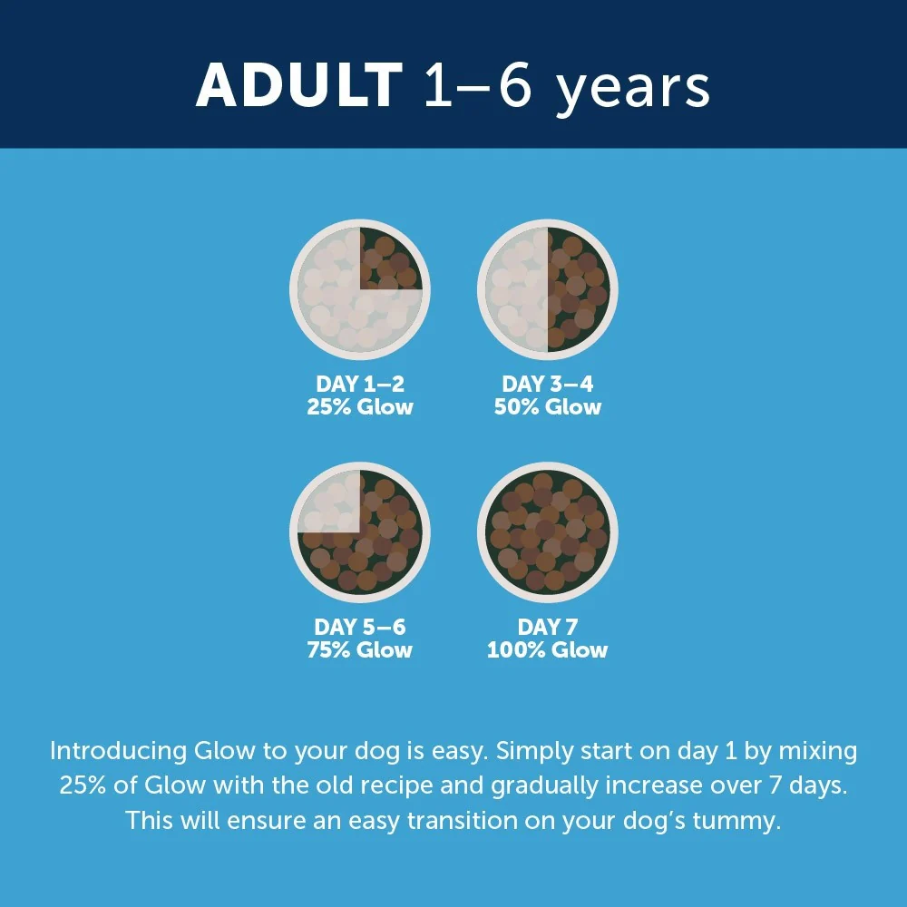 Glow Adult Australian Mackerel Dry Dog Food - Image 27