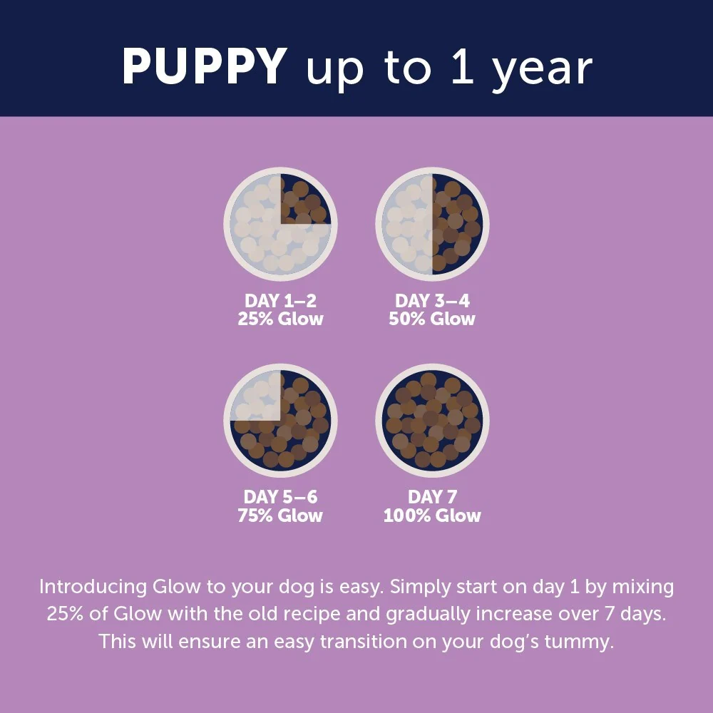 Glow Puppy Australian Chicken Dry Dog Food - Image 27