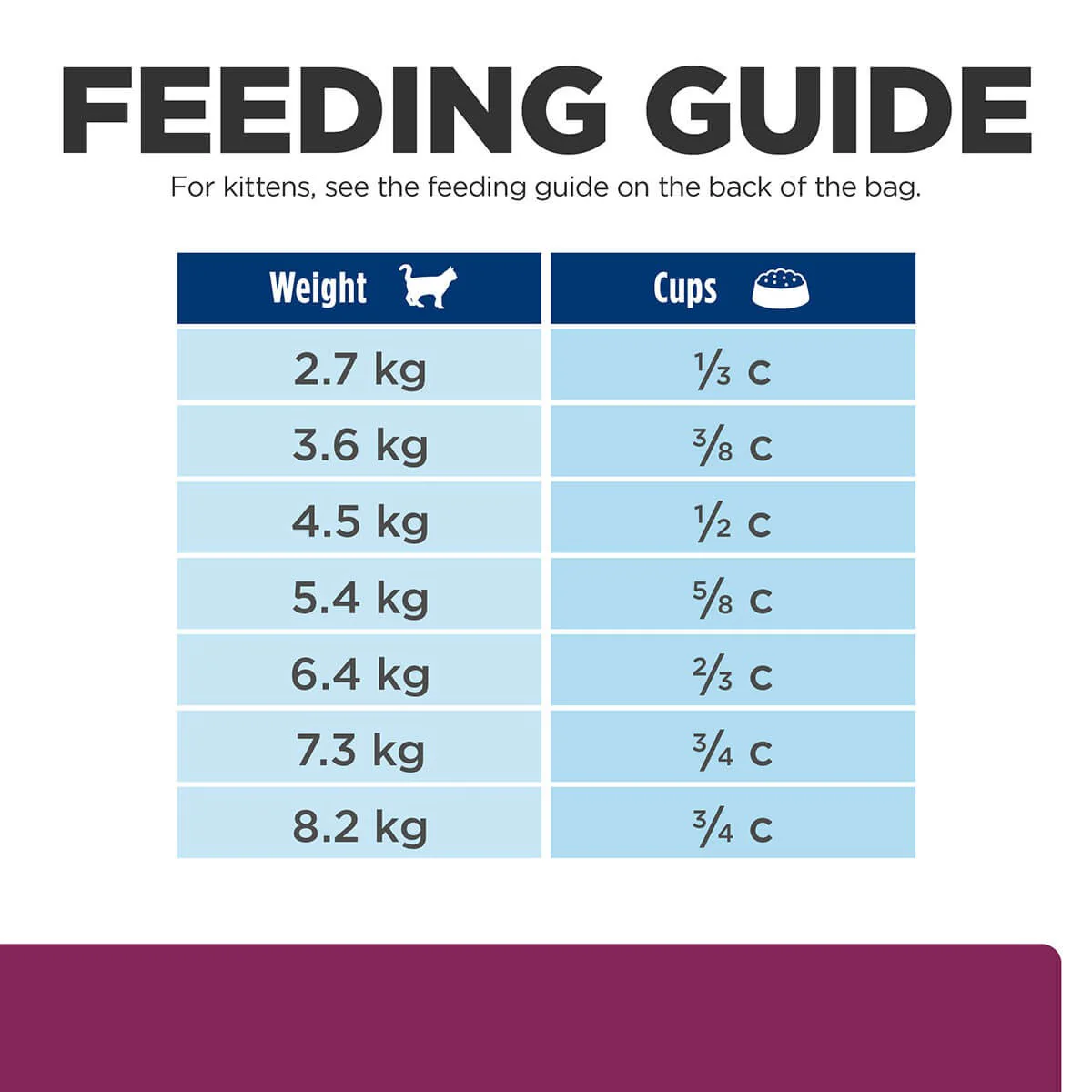Hill's Prescription Diet I/D Digestive Care Dry Cat Food - Image 12