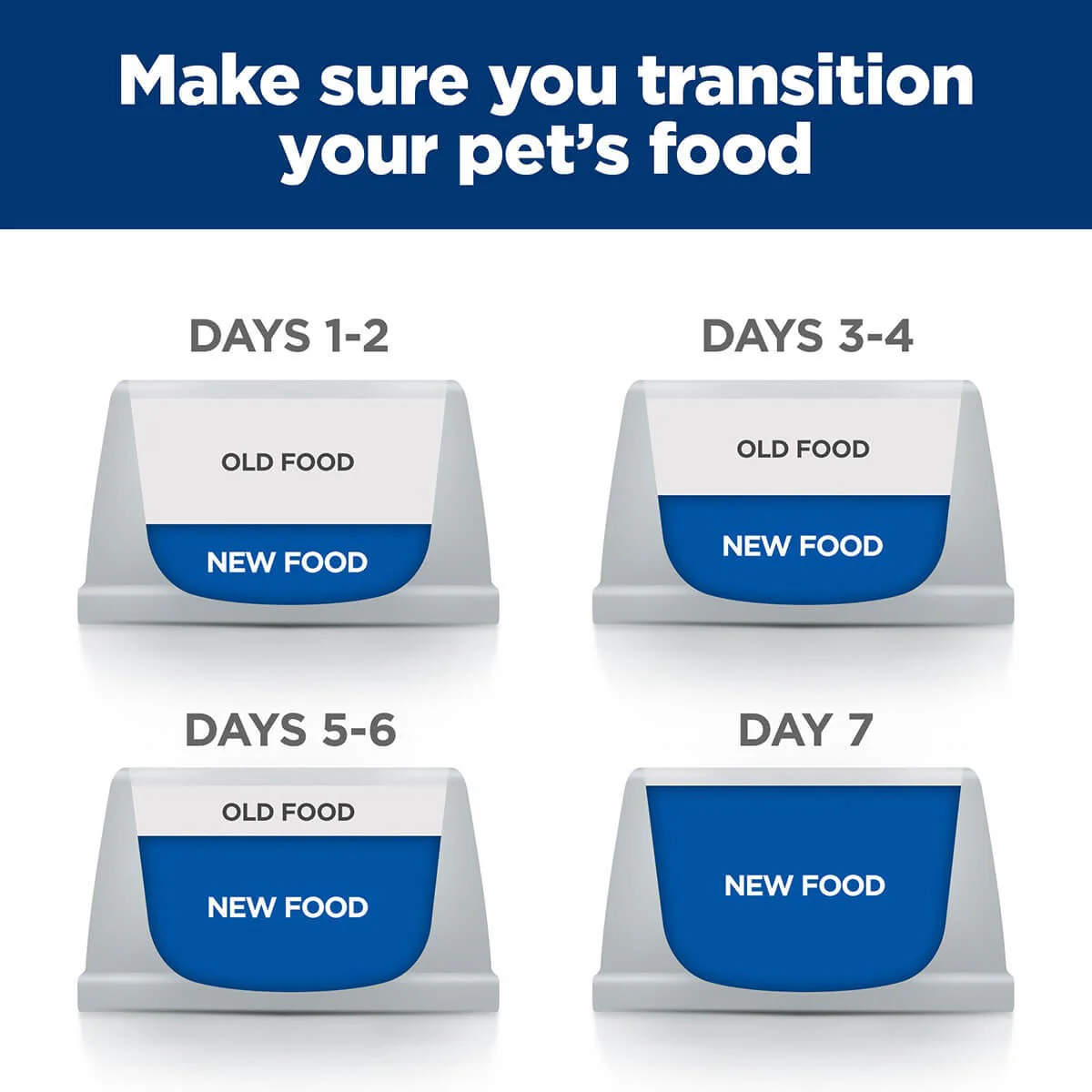 Hill's Prescription Diet I/D Digestive Care Dry Cat Food - Image 14
