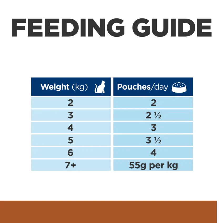 Hill's Prescription Diet K/D Kidney Care Chicken Wet Cat Food - Image 7