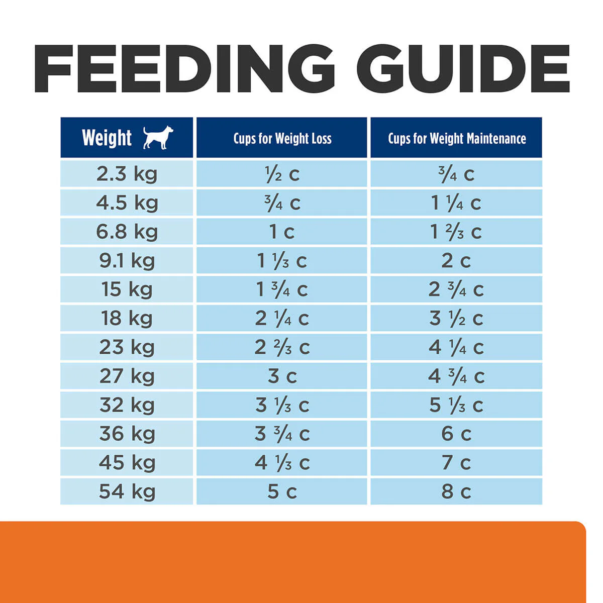Hill's Prescription Diet C/D Urinary & Metabolic Weight Care Dry Dog Food - Image 12
