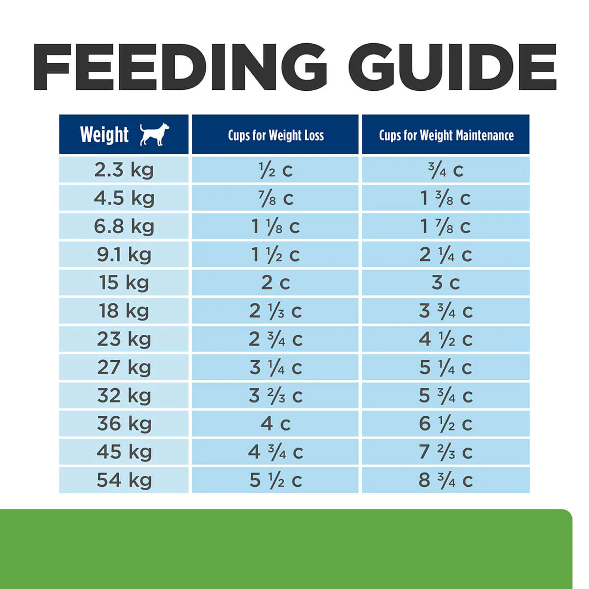 Hill's Prescription Diet Metabolic Weight Management Dry Dog Food - Image 34