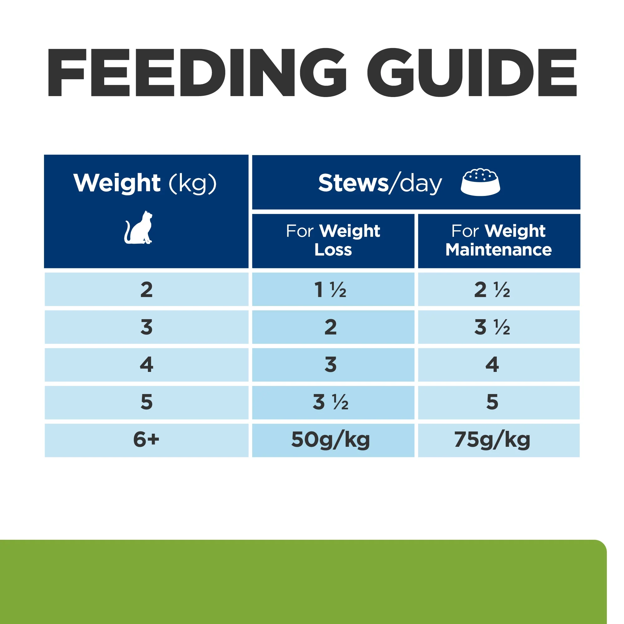 Hill's Prescription Diet Metabolic Weight Management Chicken Wet Cat Food - Image 7