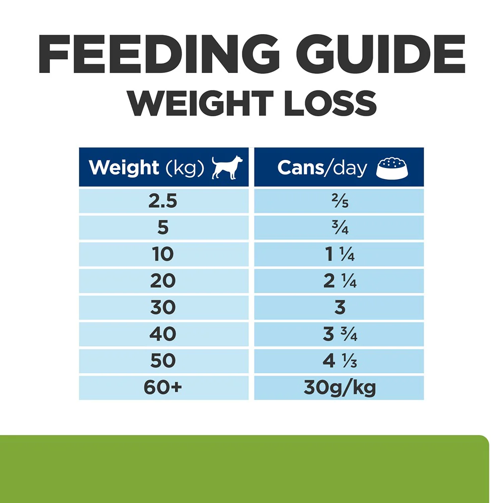 Hill's Prescription Diet Metabolic Weight Management Chicken Wet Dog Food - Image 7