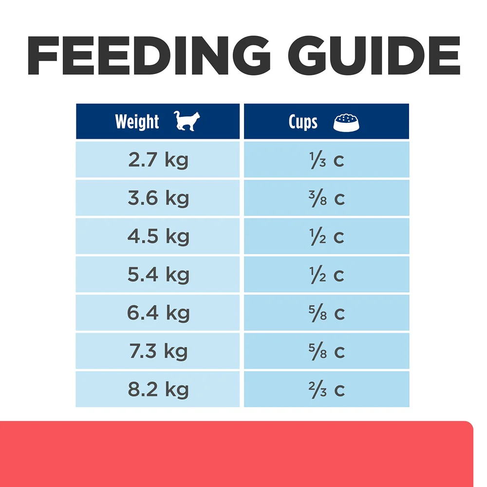 Hill's Prescription Diet ONC Care Dry Cat Food - Image 5