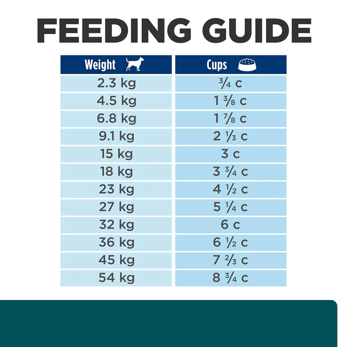 Hill's Prescription Diet W/D Multi-Benefit Dry Dog Food - Image 25
