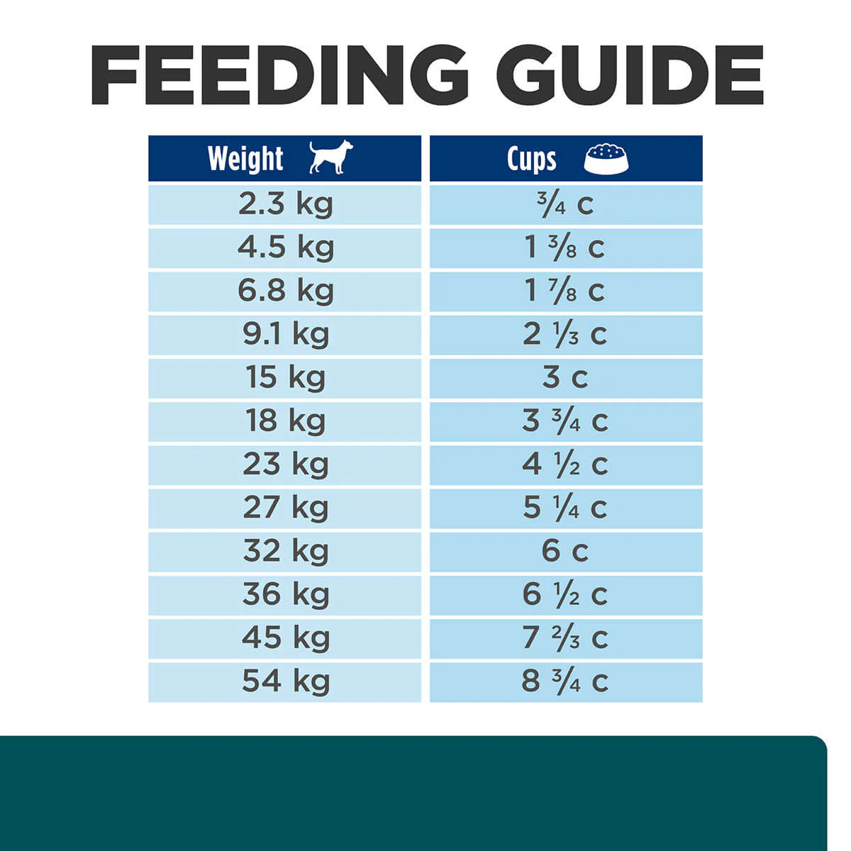 Hill's Prescription Diet W/D Multi-Benefit Dry Dog Food - Image 27