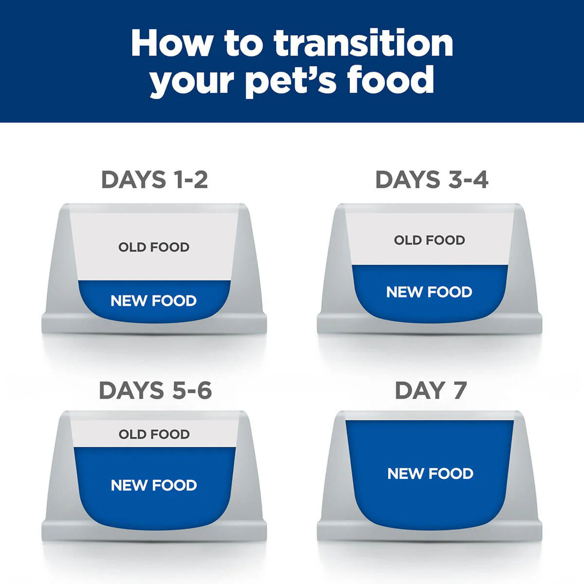 Hill's Prescription Diet Y/D Thyroid Care Dry Cat Food - Image 22