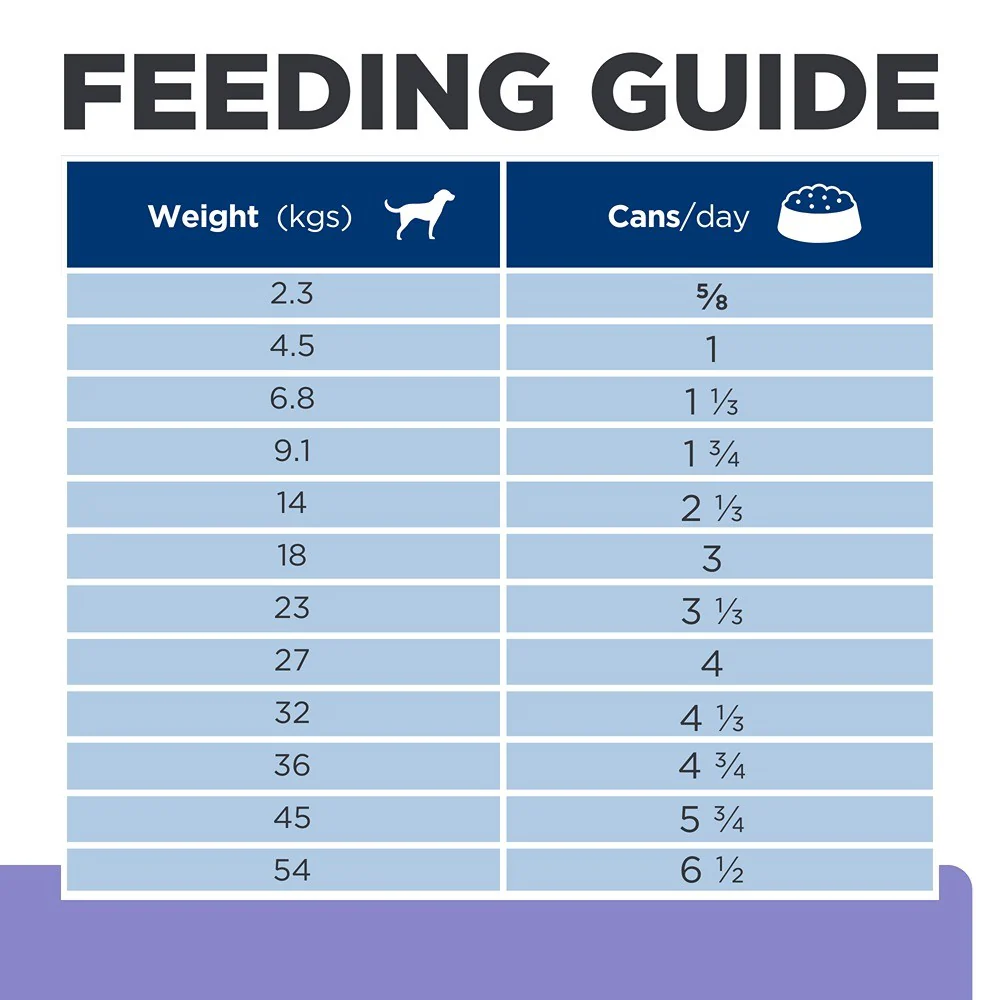 Hill's Prescription Diet Z/D Food Sensitivities Low Fat Wet Dog Food - Image 8