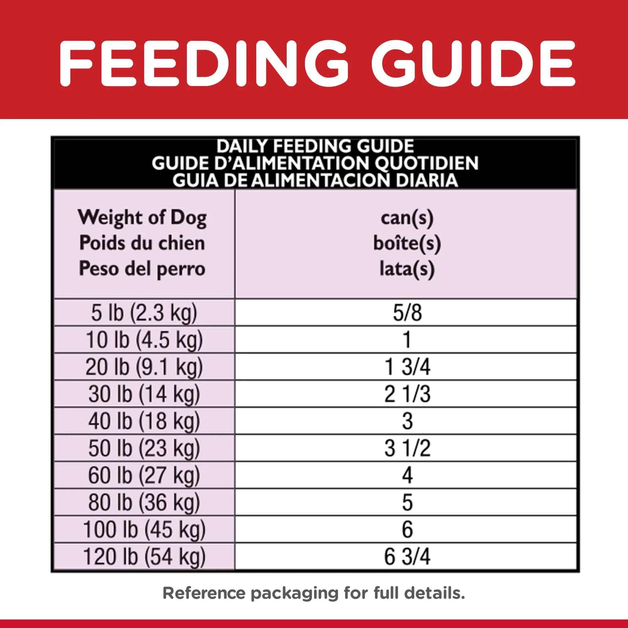 Hill's Science Diet Adult Beef Wet Dog Food - Image 14