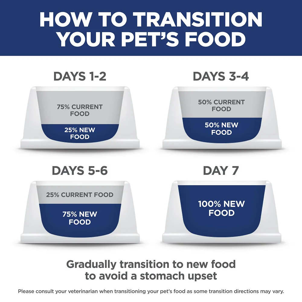 Hill's Science Diet Adult Chicken Dry Dog Food - Image 25
