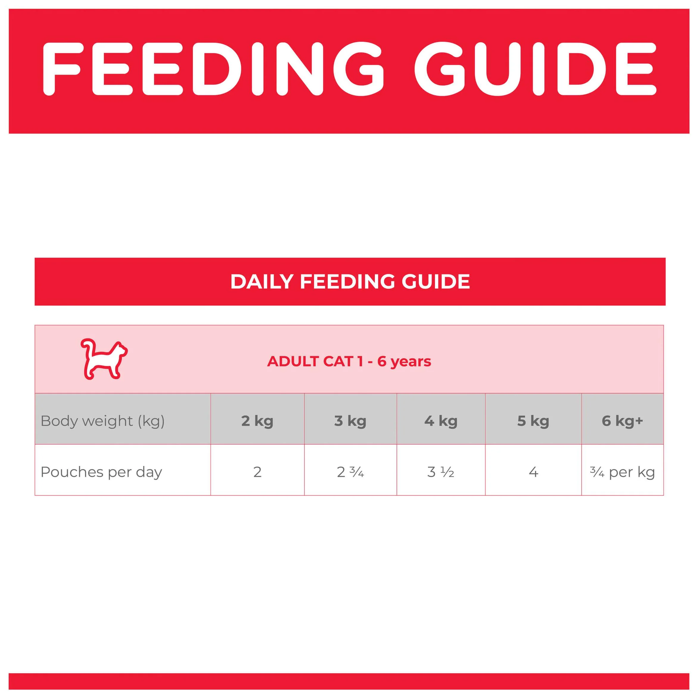 Hill's Science Diet Adult Chicken Pouches Wet Cat Food - Image 7