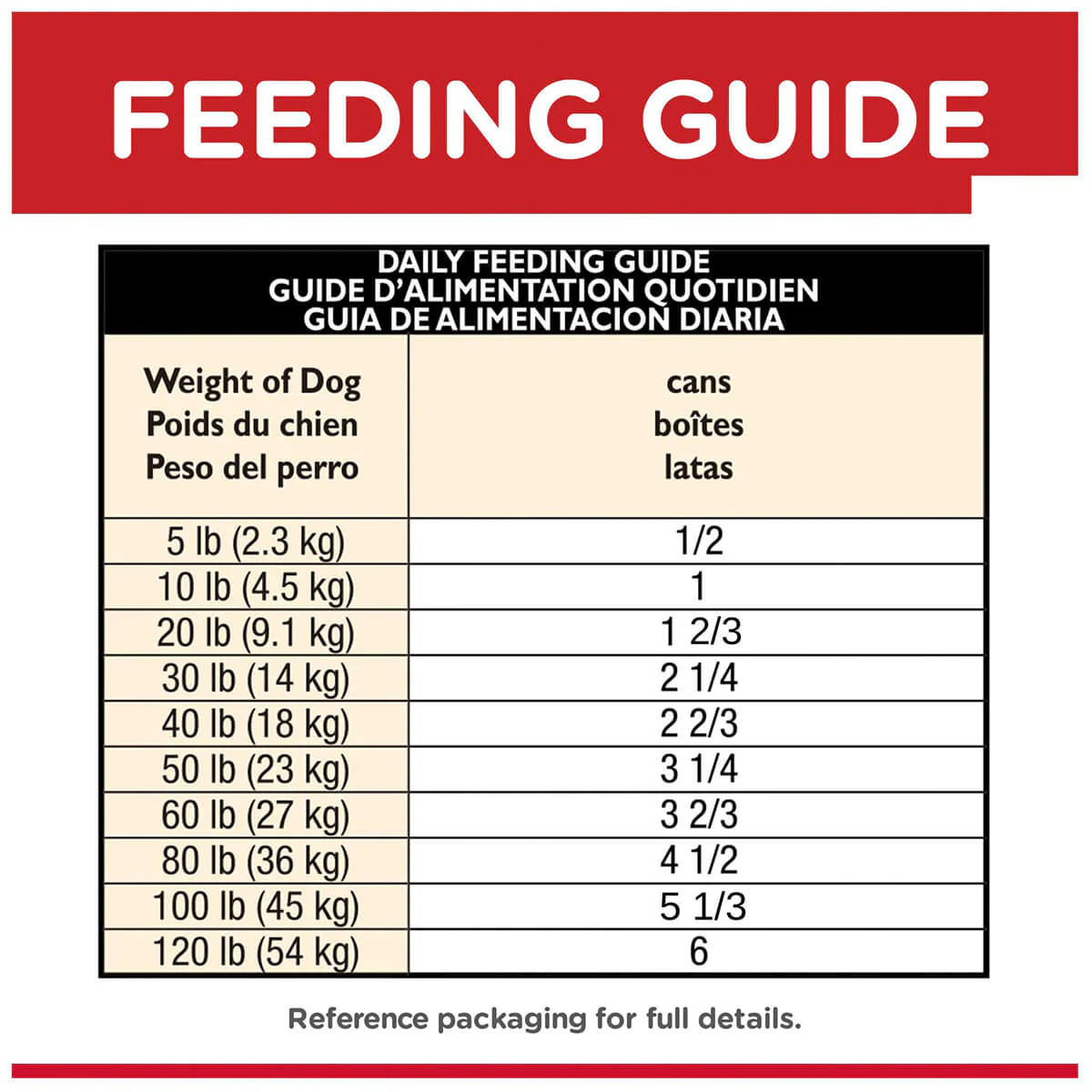Hill's Science Diet Adult Chicken Wet Dog Food - Image 8