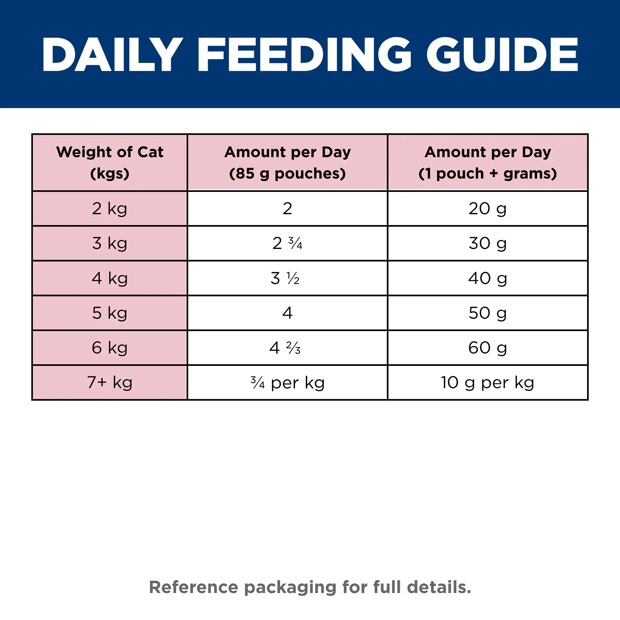 Hill's Science Diet Adult Ocean Fish Pouches Wet Cat Food - Image 17