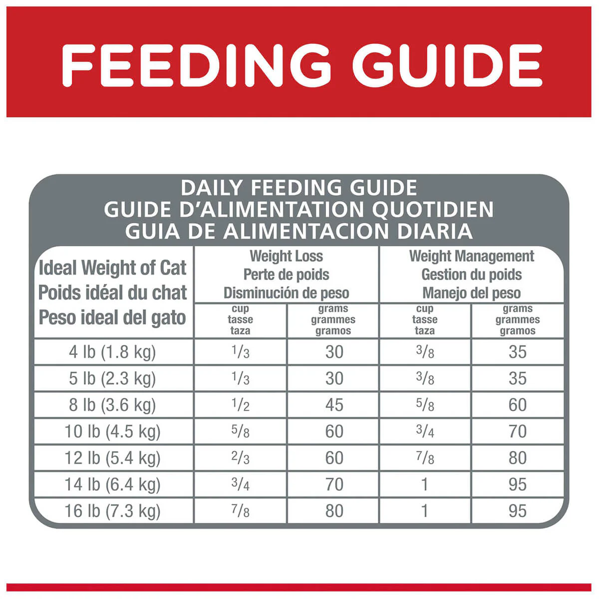 Hill's Science Diet Light Adult Chicken Dry Cat Food - Image 7