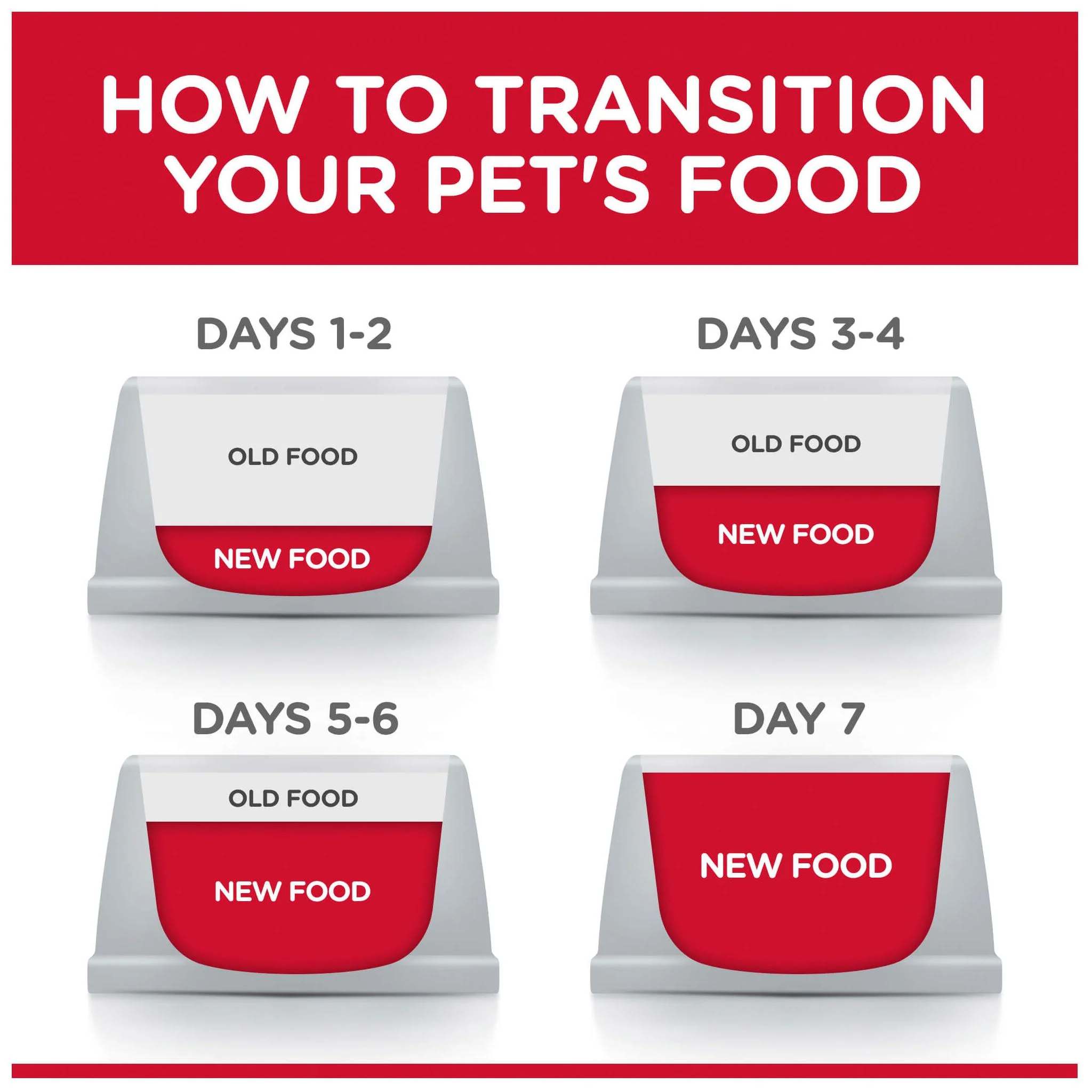 Hill's Science Diet Light Adult Chicken Dry Cat Food - Image 8