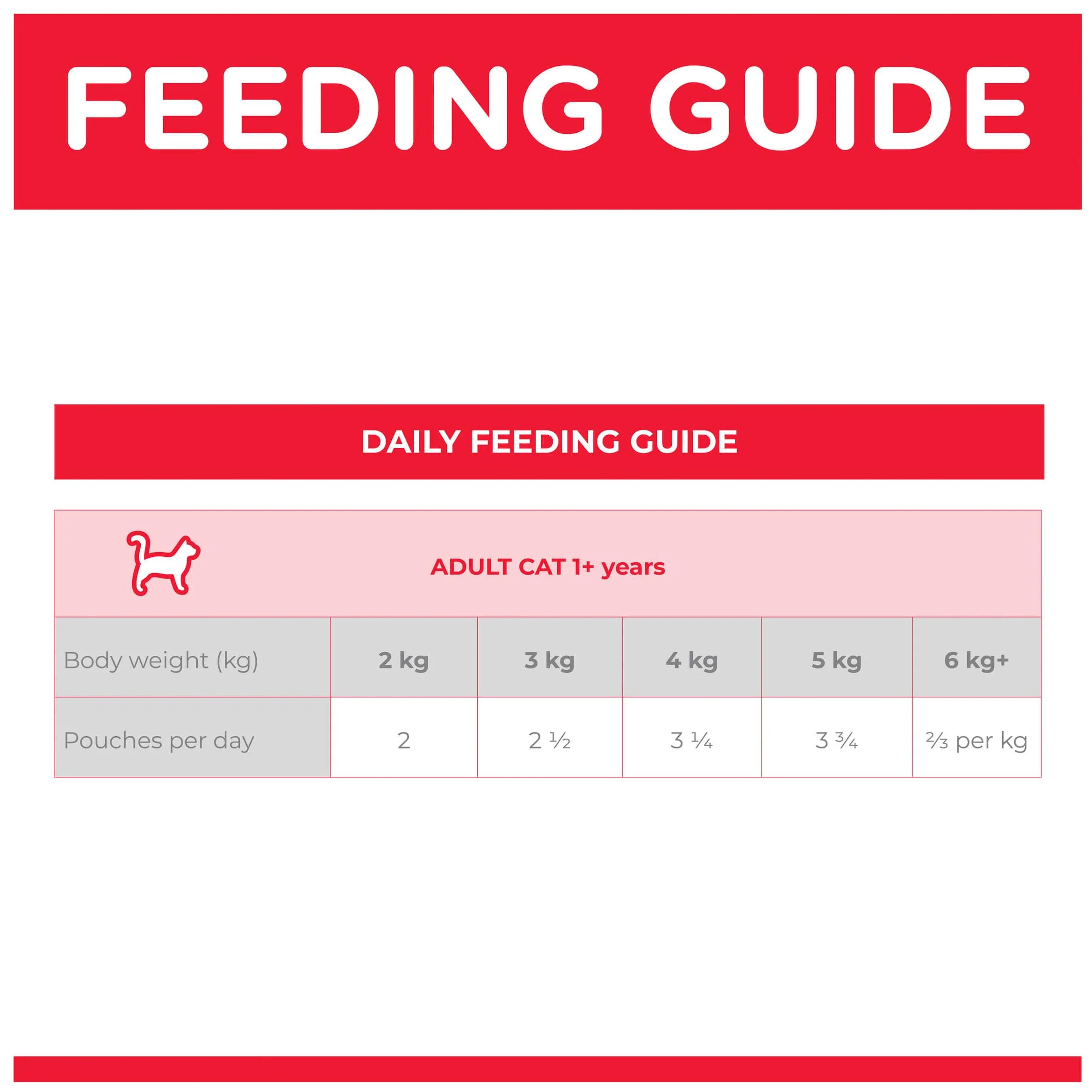 Hill's Science Diet Perfect Weight Adult Salmon Wet Cat Food - Image 7