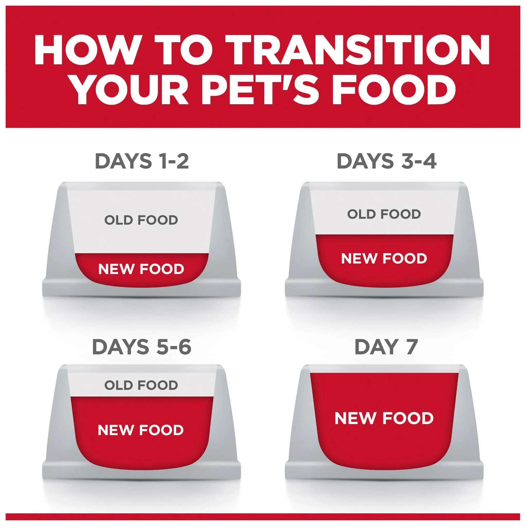 Hill's Science Diet Perfect Weight Adult Large Breed Dry Dog Food - Image 9