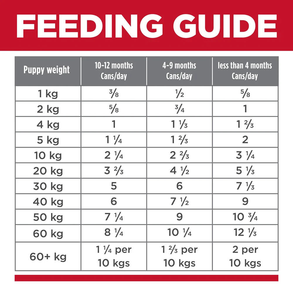 Hill's Science Diet Puppy with Chicken & Barley Canned Wet Dog Food - Image 14