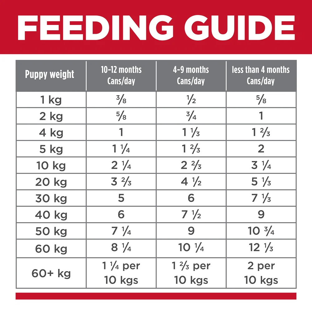 Hill's Science Diet Puppy with Chicken & Barley Canned Wet Dog Food - Image 6