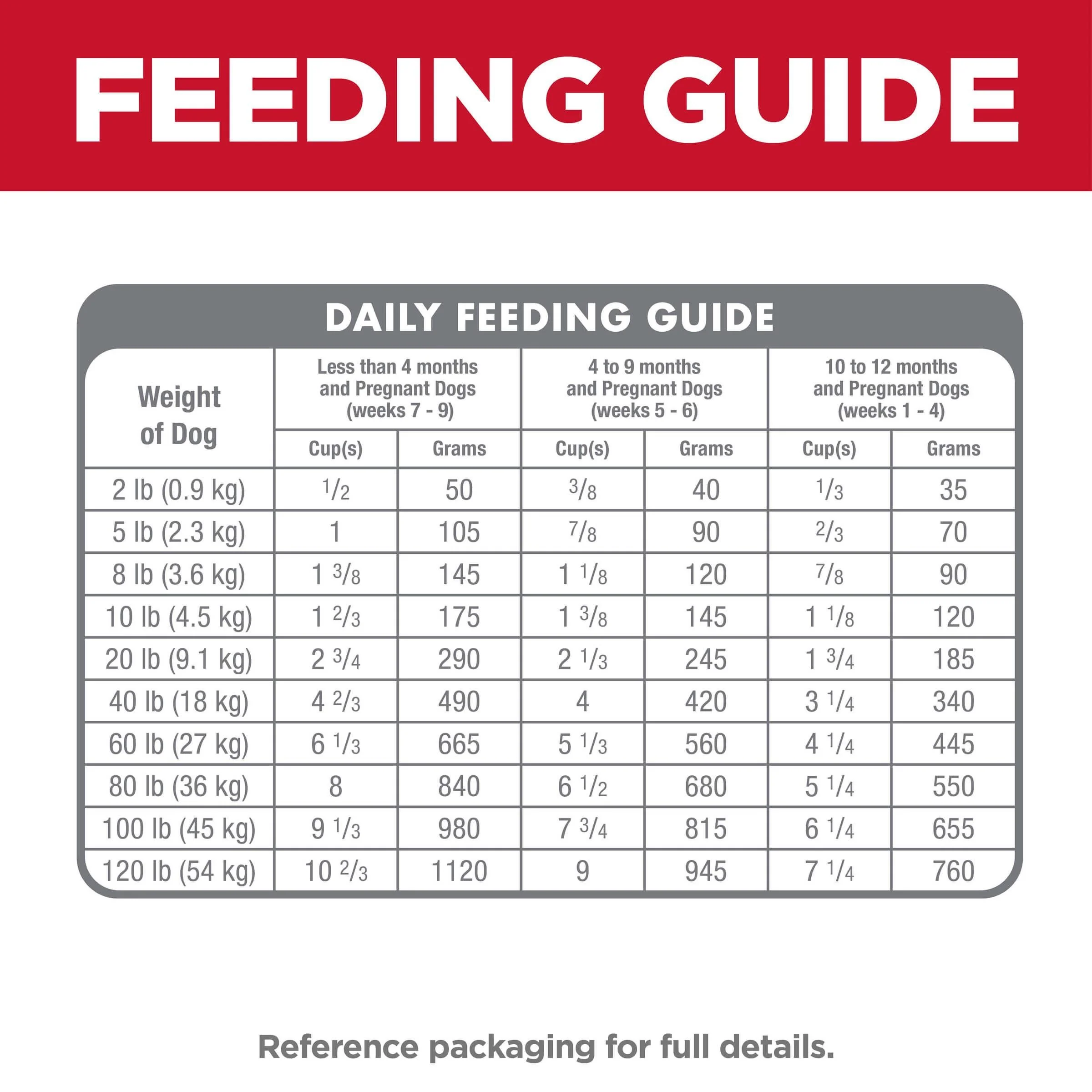 Hill's Science Diet Puppy Dry Dog Food - Image 16
