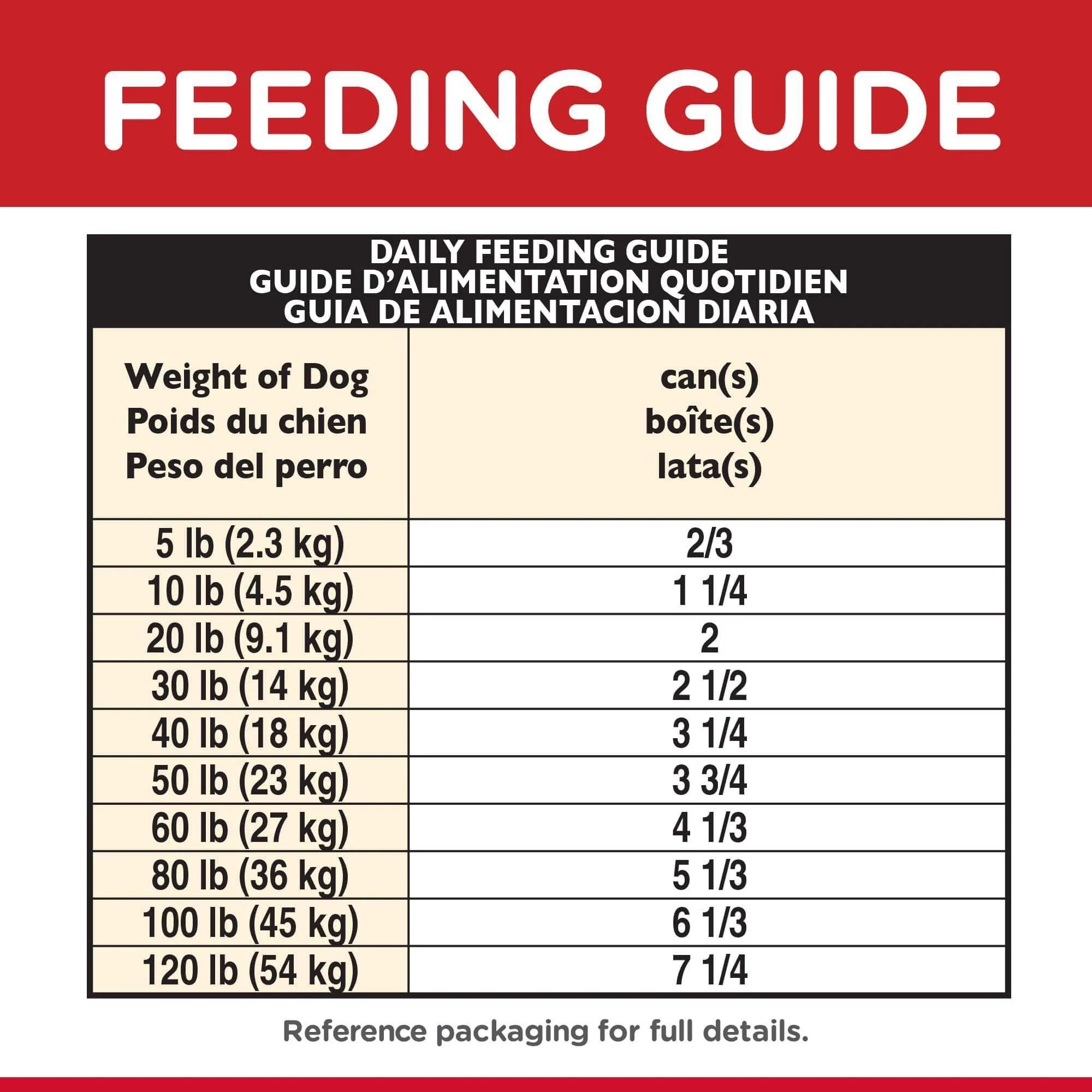 Hill's Science Diet Savory Stew Adult Chicken & Vegetable Wet Dog Food - Image 16