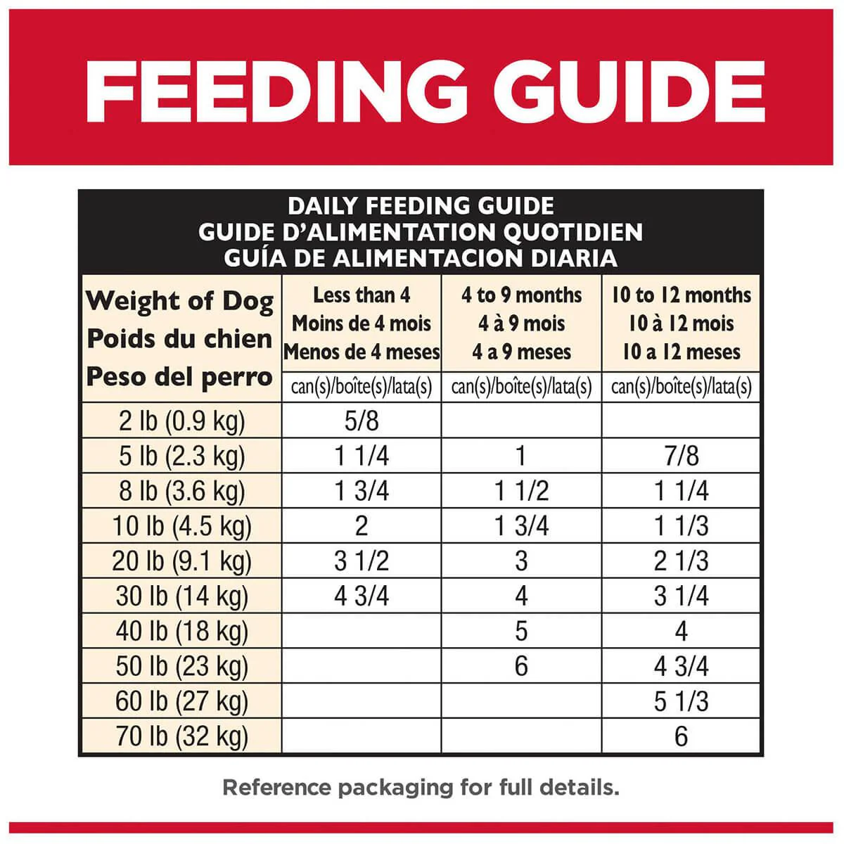 Hill's Science Diet Savory Stew Puppy Chicken & Vegetable Wet Dog Food - Image 15