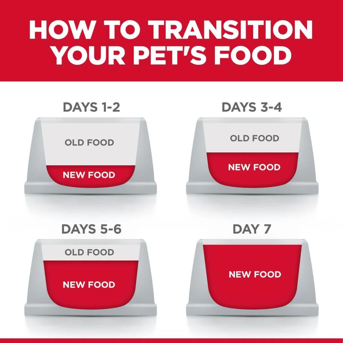 Hill's Science Diet Adult 7+ Senior Vitality Dry Cat Food - Image 7