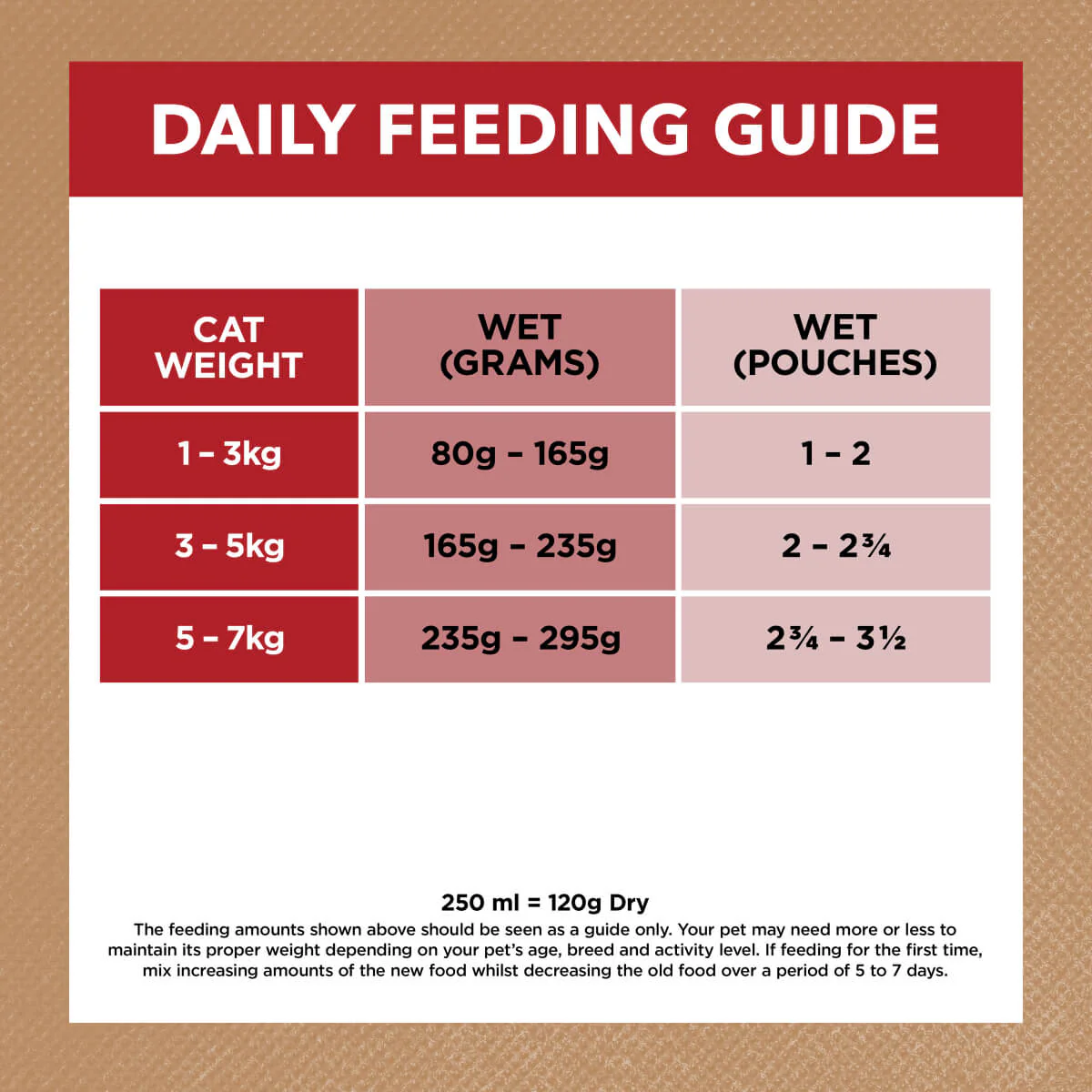 Ivory Coat Adult Chicken with Beef & Lamb Wet Cat Food - Image 5