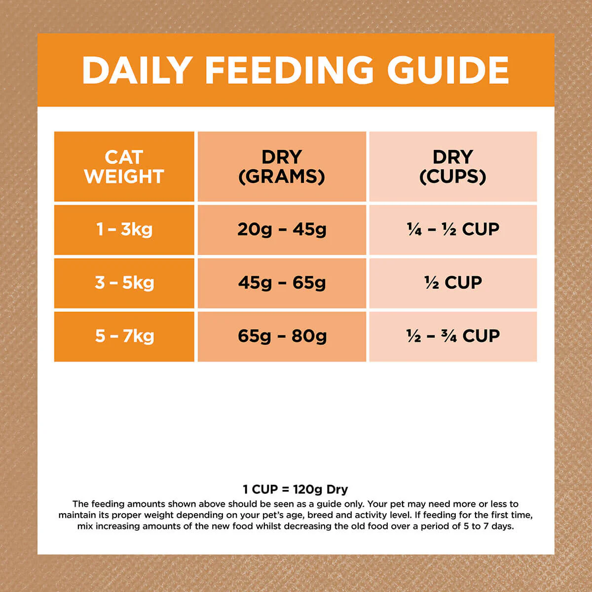 Ivory Coat Grain Free Adult Chicken Dry Cat Food - Image 8