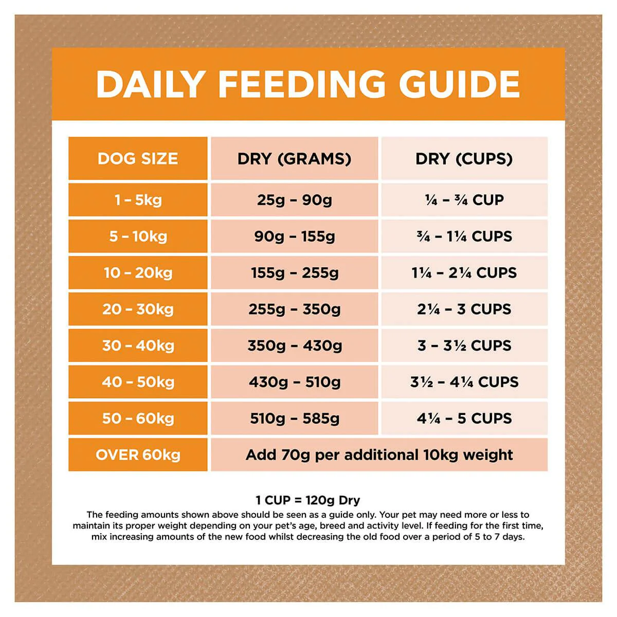 Ivory Coat Grain Free Adult Chicken Dry Dog Food - Image 8