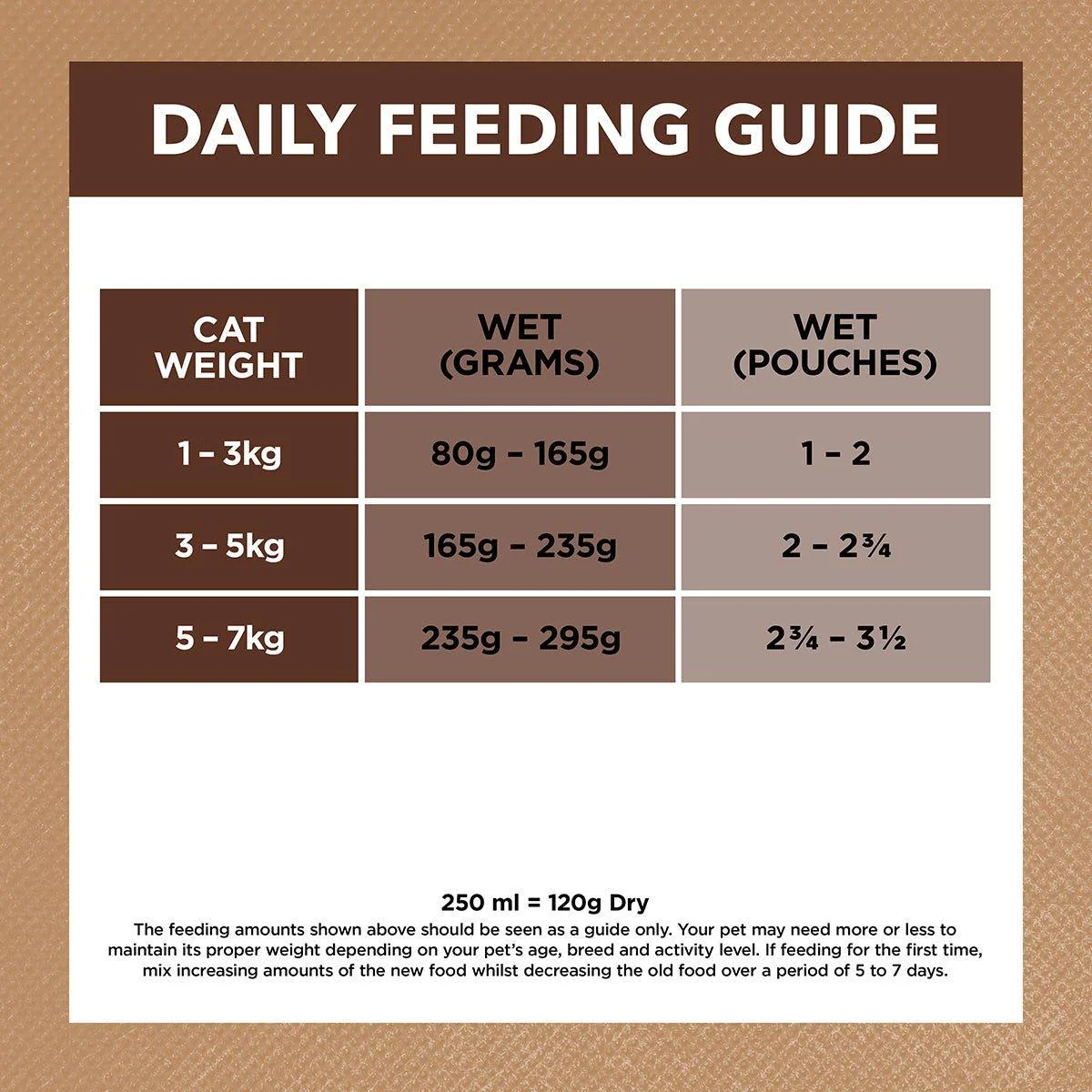 Ivory Coat Grain Free Adult Wet Cat Food Chicken & Kangaroo in Gravy - Image 10