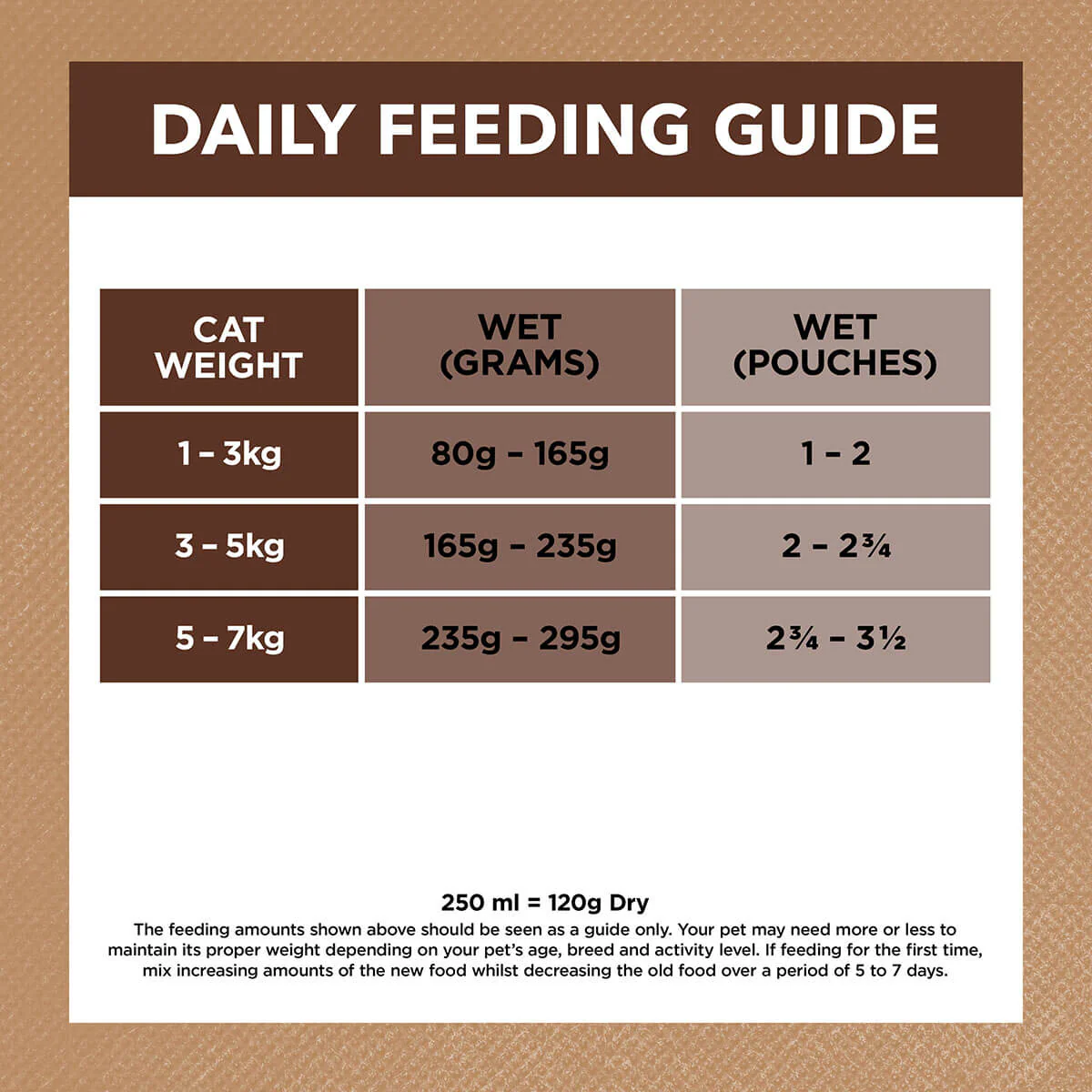Ivory Coat Grain Free Adult Wet Cat Food Chicken & Kangaroo in Gravy - Image 4
