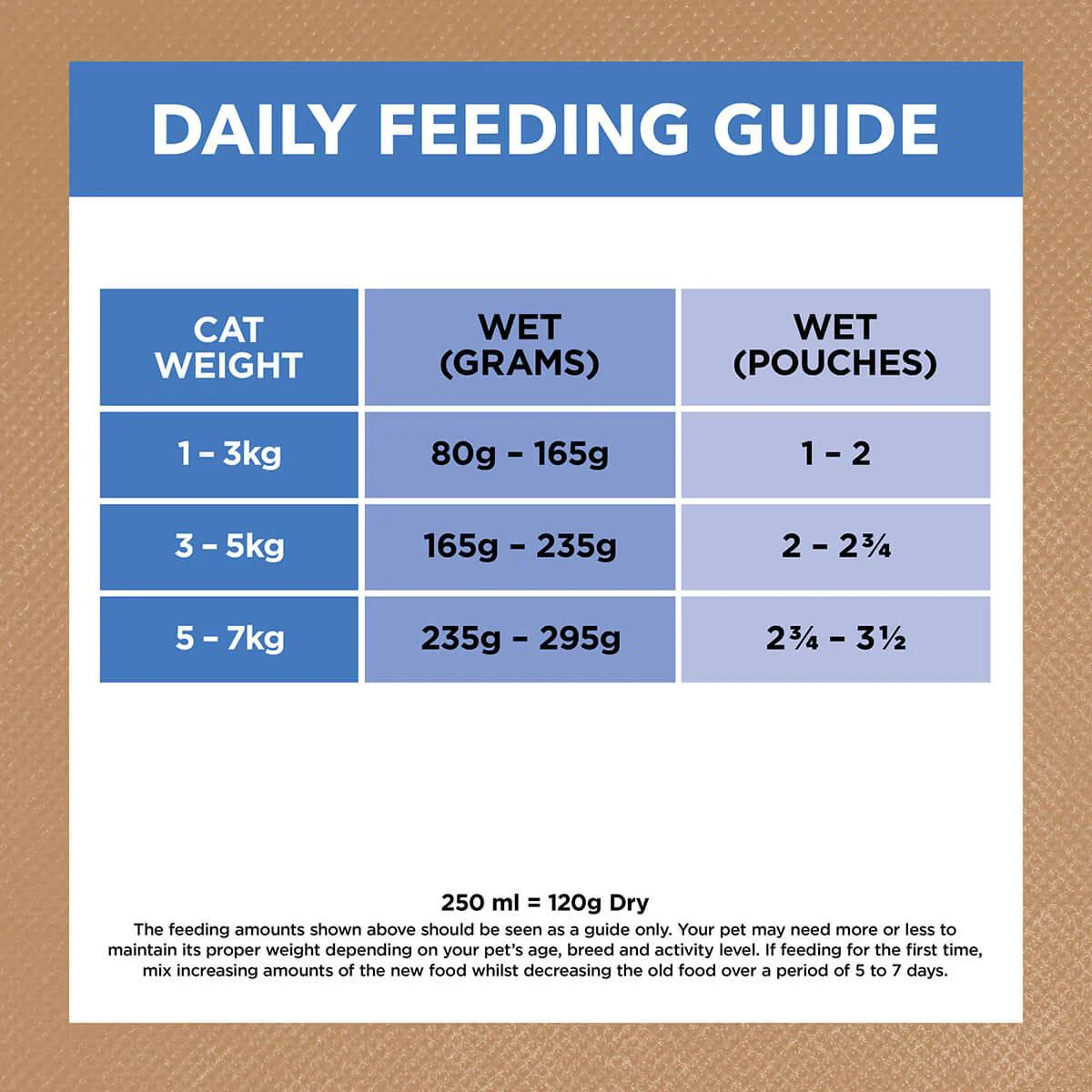 Ivory Coat Grain Free Adult Wet Cat Food Chicken & Ocean Fish in Jelly - Image 7